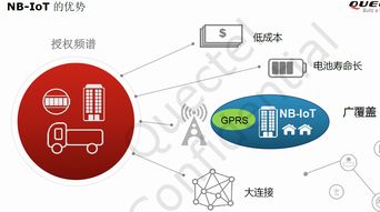 NB-IoT移遠模組技術(shù)服務(wù)與開發(fā)咨詢