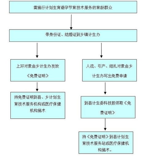 計劃生育技術(shù)服務(wù) 保障生殖健康的重要支柱