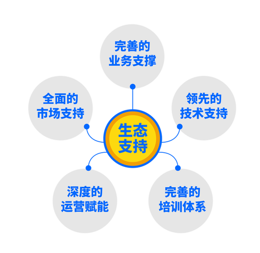 ai營銷大變革,數字營銷服務商何去何從?